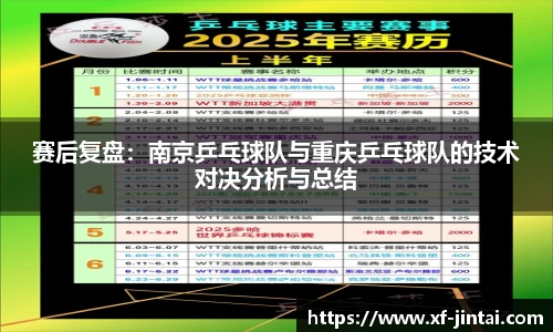 赛后复盘：南京乒乓球队与重庆乒乓球队的技术对决分析与总结