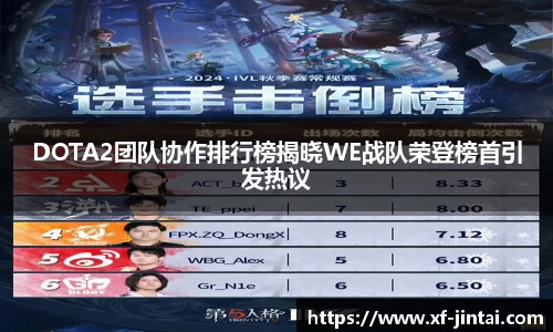 DOTA2团队协作排行榜揭晓WE战队荣登榜首引发热议