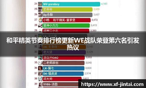 和平精英节奏排行榜更新WE战队荣登第六名引发热议